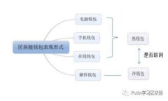 如何将猪币提现到TP钱包：详细步骤与技巧