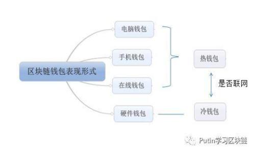 如何将猪币提现到TP钱包：详细步骤与技巧