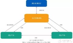 畅享数字货币：如何充分利用数字货币的潜力与