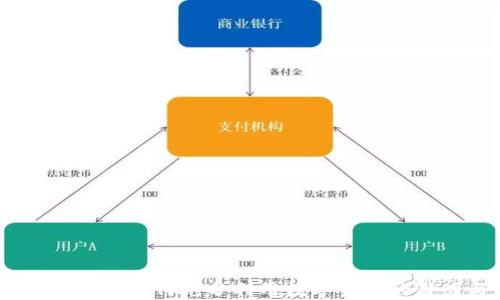 
畅享数字货币：如何充分利用数字货币的潜力与价值