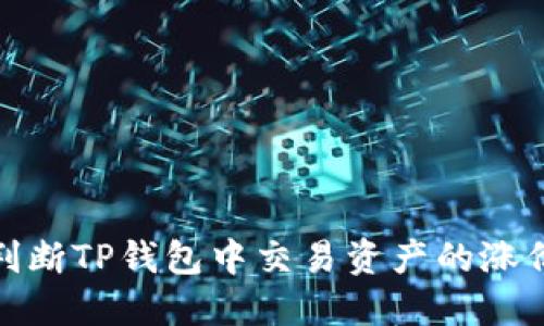 如何判断TP钱包中交易资产的涨价趋势