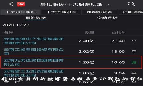如何将OK交易所的数字货币提币至TP钱包的详细指南