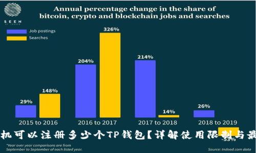 一只手机可以注册多少个TP钱包？详解使用限制与最佳实践