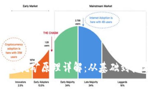 数字货币挖矿原理详解：从基础到技术深度