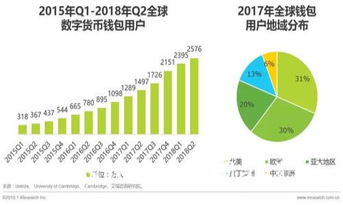 数字货币合约卖空：深入解析与投资策略