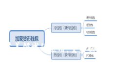 数字货币在慈善领域的应用：重塑捐赠方式的新