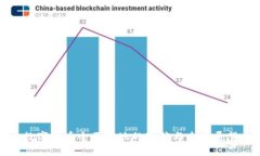 数字货币全面落地的现状与未来展望