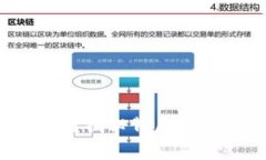 TP钱包手续费高？揭秘背后的原因与解决方案