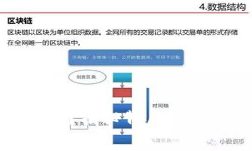 TP钱包手续费高？揭秘背后的原因与解决方案