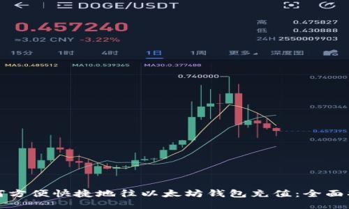 如何方便快捷地往以太坊钱包充值：全面指南