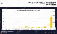 新加坡数字货币上市：影响、机遇与未来展望