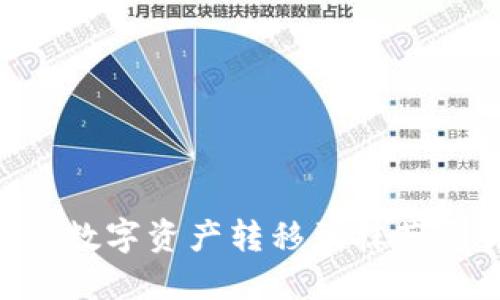如何将TP钱包中的数字资产转移到抹茶交易所：一步步指南