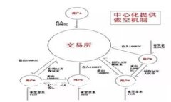 数字货币交易操作指南：从入门到精通