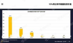 数字货币交易游戏：投资与娱乐的完美结合