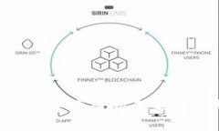深入解析CBC数字货币的未来发展与市场影响