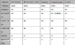 如何将 USDT 从欧易转入 TP 钱包：详细步骤与注意