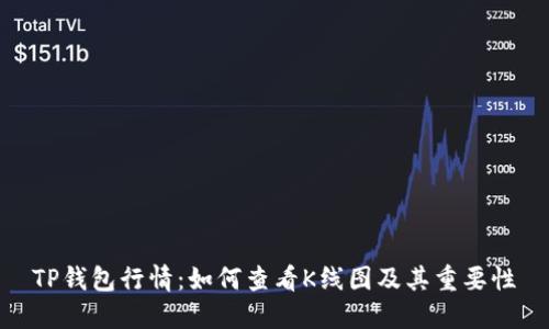 TP钱包行情：如何查看K线图及其重要性