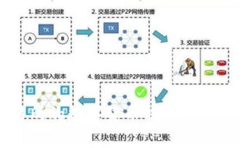 如何将ZT交易所的数字货币提币到TP钱包：完整指南