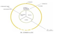 TP钱包与Gate.io钱包的兼容性解析：如何安全使用