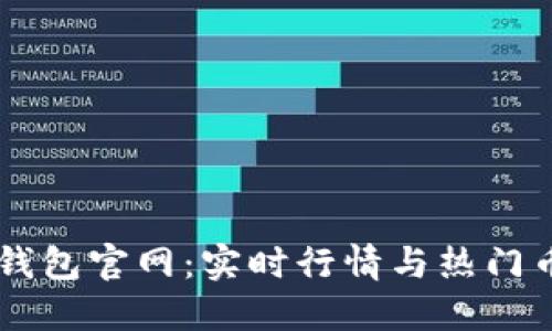 以太坊钱包官网：实时行情与热门币种一览