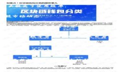   以太坊钱包imToken靠谱吗？使用体验及安全性分