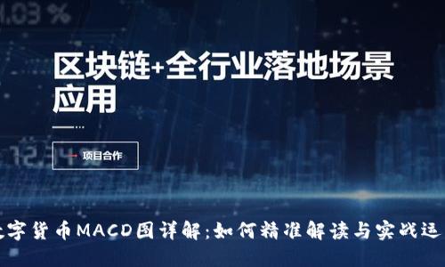 数字货币MACD图详解：如何精准解读与实战运用