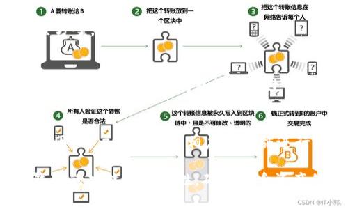   如何解决TP钱包闪兑没有兑换页面的问题？ / 
 guanjianci TP钱包,闪兑,兑换页面 /guanjianci 

引言
在数字货币横行的时代，各种钱包应用层出不穷，其中TP钱包作为一款备受关注的数字资产管理平台，因其良好的易用性和安全性而受到众多用户的青睐。然而，在使用过程中，不少用户反馈遇到“闪兑没有兑换页面”的问题，这让一些希望顺利进行交易的人感到困惑和无奈。本文将深入探讨这一问题的成因及解决方案，帮助用户更好地利用TP钱包进行交易。

什么是TP钱包？
TP钱包，作为一款功能强大的Go钱包，专注于提供便捷的数字资产管理和交易服务。它支持多种主流的数字货币，可以让用户在一个平台上快速、安全地完成资产的存储和交换。TP钱包的用户界面设计，操作流程也极为友好，令初学者能够轻松上手。此外，TP钱包还具备节点管理、DApp访问等多项实用功能。

闪兑功能的概念
闪兑是一种快速交换数字货币的功能，用户可以在不经过繁琐的交易流程的情况下，快速完成代币间的转换。这种功能对于那些需要迅速反应市场变化的用户来说，无疑是极大的便利。TP钱包通过集成闪兑服务，使得用户能够在钱包内迅速进行多种数字资产间的兑换。但有时候，这一功能却可能出现故障，导致用户在使用时找不到兑换页面。

闪兑没有兑换页面的可能原因
在探讨解决方案之前，我们需要先了解为何会出现闪兑没有兑换页面的情况。通常，这种问题可能源于以下几个方面：

h41. 软件故障/h4
任何软件都难免会发生故障，TP钱包也不例外。更新不及时、版本不兼容或内部bug，都可能导致闪兑页面无法正常显示。

h42. 网络问题/h4
闪兑功能依赖于稳定的网络连接。如果用户的网络状况不佳，可能会导致页面加载不完全，从而无法显示兑换界面。

h43. 钱包设置问题/h4
有些用户可能在使用TP钱包时，未进行相关设置或配置错误，这会影响到闪兑功能的正常使用。确保钱包被正确设置是至关重要的。

h44. 暂时性维护/h4
TP钱包的运维团队时常会对平台进行维护，这种情况下，闪兑功能有可能会暂时下线，导致兑换页面无法显示。

解决TP钱包闪兑没有兑换页面的方法
面对闪兑没有兑换页面的问题，用户可以尝试以下几个解决方案：

h41. 检查网络连接/h4
首先，要确保自己的设备连接了稳定的网络。无论是Wi-Fi还是移动数据，网络迟缓都可能导致页面无法加载。可以尝试打开其他应用或网页，确认网络是否正常。

h42. 更新TP钱包/h4
确保TP钱包是最新版本。访问应用商店检查是否有更新，许多问题都可能通过更新实现修复。更新后重新启动TP钱包，查看闪兑功能是否恢复正常。

h43. 重新登录钱包/h4
有时，简单的注销再登录也能够解决一些临时性的问题。关闭TP钱包，等待几分钟后再次登录，观察页面是否可以正常显示。

h44. 清理缓存/h4
长时间使用钱包应用可能会导致缓存文件占用过多内存。进入设备设置，找到TP钱包应用，清理缓存后重启应用再试试。

h45. 联系客服/h4
若经过上述步骤仍然无法解决问题，建议用户联系TP钱包的客服团队。提供详细的问题描述以及所使用的设备信息，客服会协助寻找问题的根源并提供相应的解决方案。

其他用户的经验总结
在社区中，不少用户分享了他们遇到闪兑无法显示的经验。有的人通过更换网络解决了问题，也有的通过重新安装应用化解了困扰。这些经验总结为大家提供了多种思路，特别是在问题解决的过程中，也能增进用户之间的交流与互动。

结论
TP钱包的闪兑功能为用户提供了便捷的数字货币交易体验，而“闪兑没有兑换页面”这一问题虽是个别现象，但也影响着用户的正常使用。通过了解造成此问题的原因，用户可以采取相应的措施进行解决，同时不断提升对TP钱包的使用技巧。希望每位用户能够在操作中获得满意的体验，充分发挥TP钱包的优势，轻松愉快地管理自己的数字资产。

随着数字货币的普及，用户对于交易的便利性与安全性的要求不断提高，TP钱包这样的工具应运而生。用户在享受便捷交易的同时，亦需时刻保持警惕，定期检查钱包的功能与安全性，确保自身资产的安全。在未来的数字货币世界中，希望每位使用者都能掌握更多的知识，避免不必要的困扰。