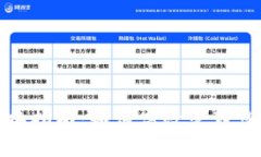 数字货币转换指南：如何高效管理您的数字资产