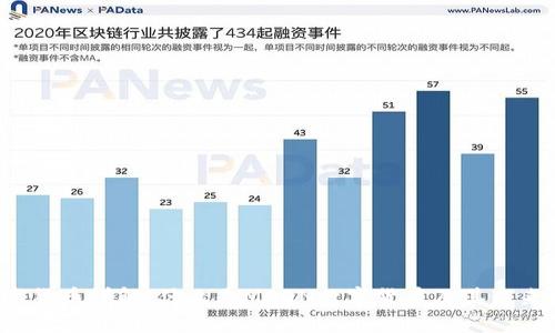 MSDN数字货币详解：什么是MSDN数字货币及其未来发展趋势