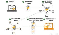   如何在TP钱包中查找K线图？ /  guanjianci TP钱包