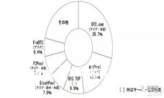 2023年最佳数字货币概念公司推荐：投资与创新的