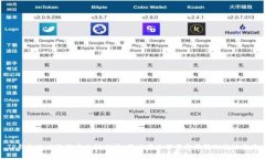 TP钱包的风险与安全性分析，用户在使用前需了解