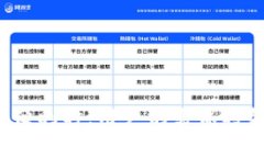 成都如何使用数字货币充话费：最全面指南数字