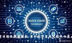 数字货币转账限额解析：每种数字货币可转账的