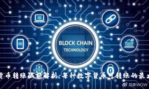 数字货币转账限额解析：每种数字货币可转账的最大金额