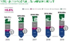 如何科学摆放数字货币资产：最佳实践与策略数