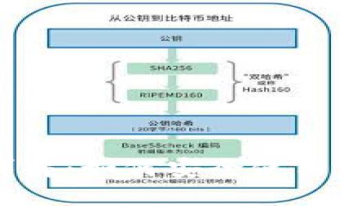 TP钱包中的HT链接详解：如何安全使用火币交易所的HT资产