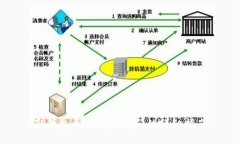 TP钱包更换电话号码的详细指南