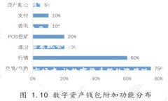 涨停的数字货币股：一窥投资机遇与市场趋势数
