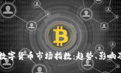 深入解析数字货币市场指数：趋势、影响及未来