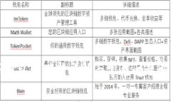 TP钱包的功能详解与常见问题解析