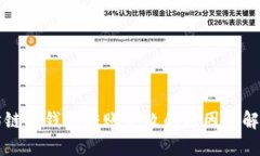 以太坊链上钱包转账失败的原因及解决方案