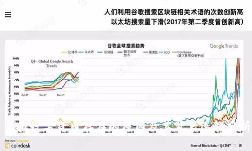 虚拟数字货币存在的原因及其背后逻辑分析