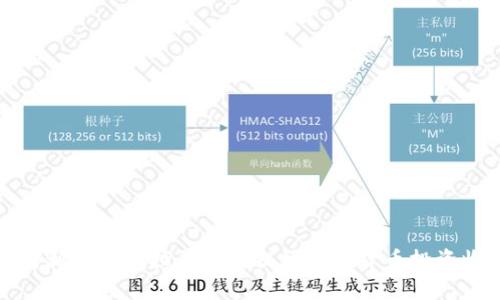 如何利用微信拉群策略提升数字货币投资收益