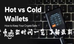 美国主要数字货币上架时间一览：了解最新动态