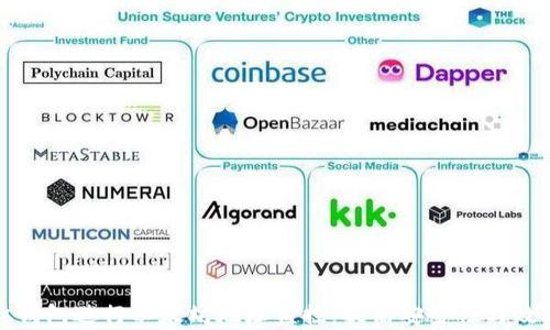 
如何使用Plus钱包进行以太坊地址监控：提高安全性与效率的终极指南
