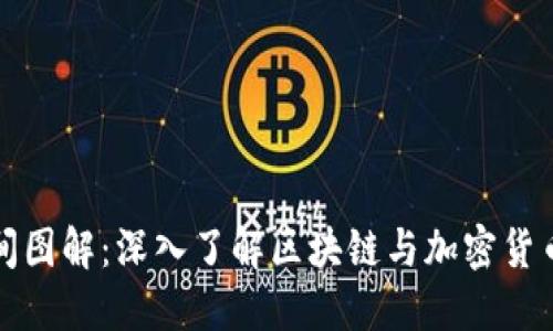 数字货币空间图解：深入了解区块链与加密货币的生态体系