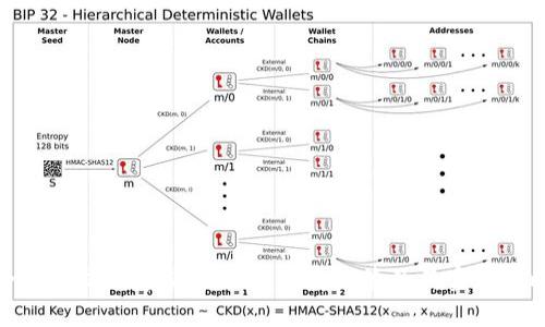 全面解析数字货币社区招商政策及其实施策略