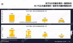 如何使用TP钱包创建火币生态链的详细指南
