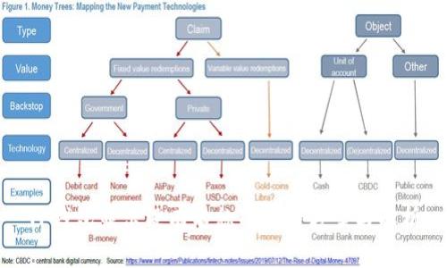 TP钱包显示没有名称的解决方案与解析